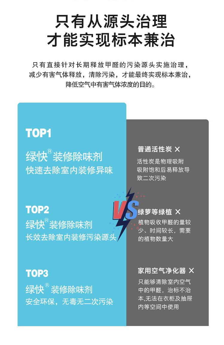 绿快光催化装修除味剂源头治理