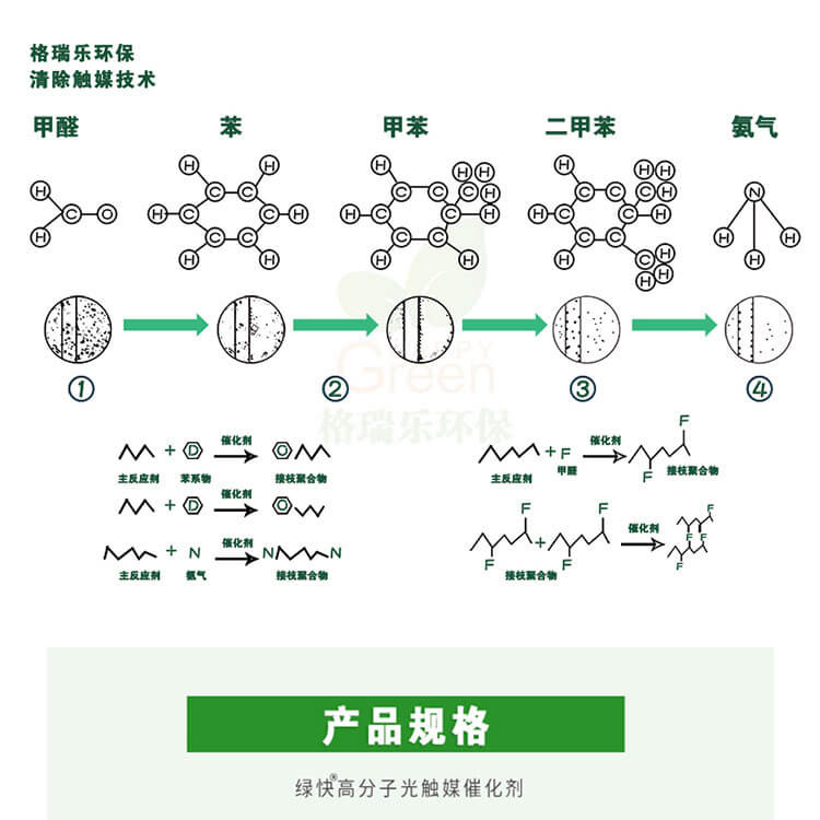 化学展示