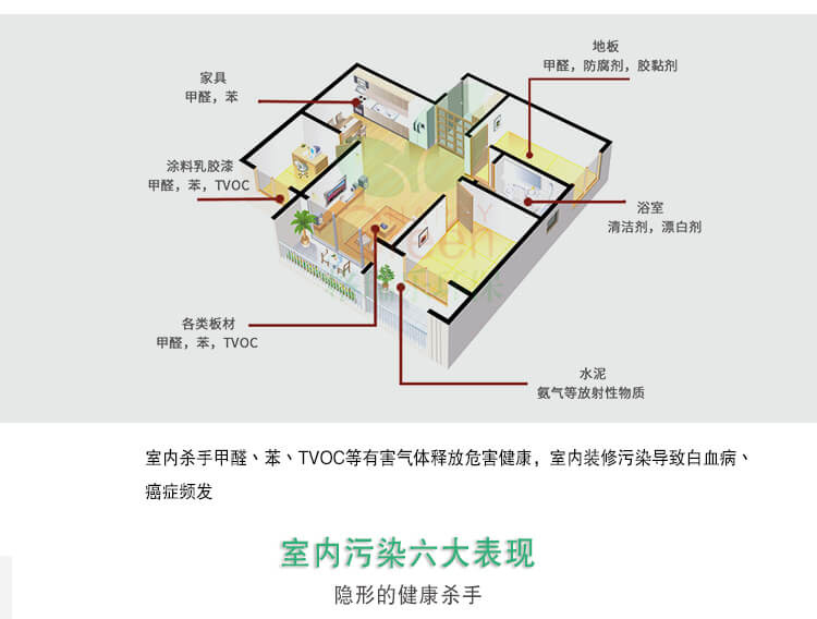 立体图