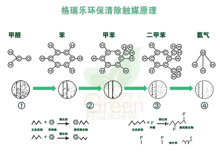 触媒原理