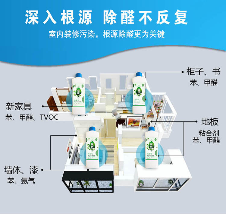 绿快光催化橡胶PVC除味剂