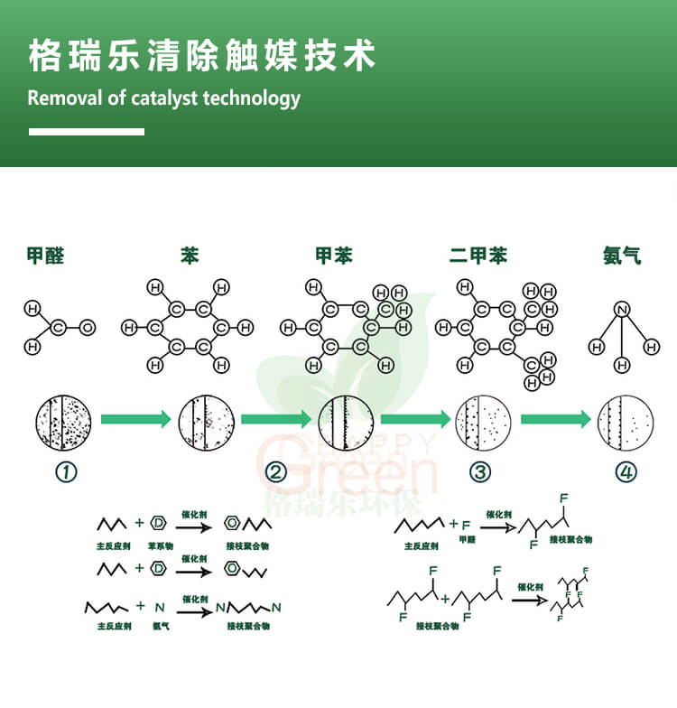 绿快强力苯醛清除触媒