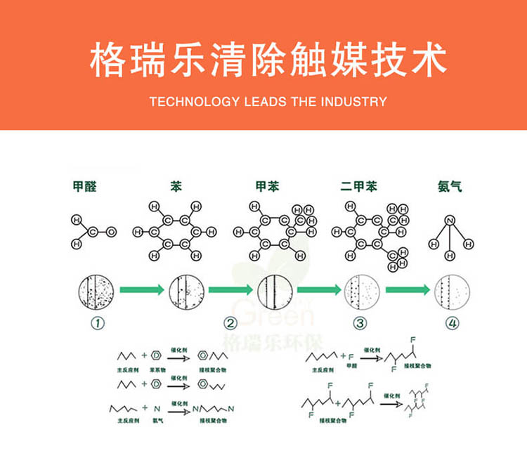 绿快光催化强力油漆除味剂