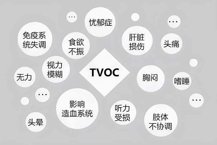 格瑞乐环保,tvoc的危害